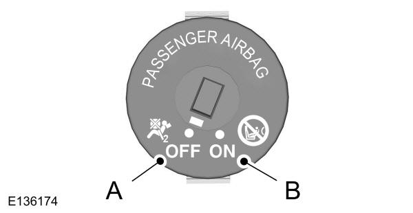 Disattivazione dell'airbag lato passeggero