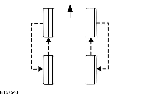 Rotazione pneumatici