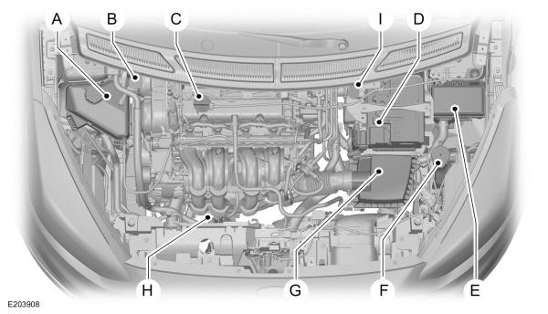 Panoramica del vano motore - 1.2L TiVCT ﻿