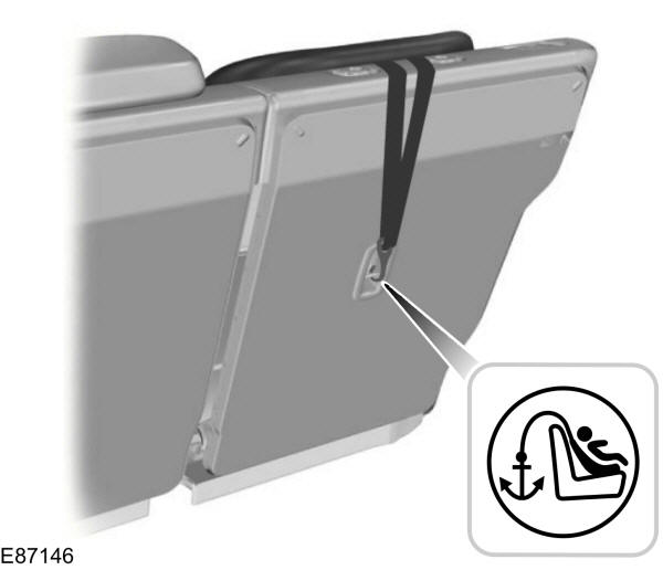 Punti di ancoraggio della fascia di stabilizzazione - 5 porte