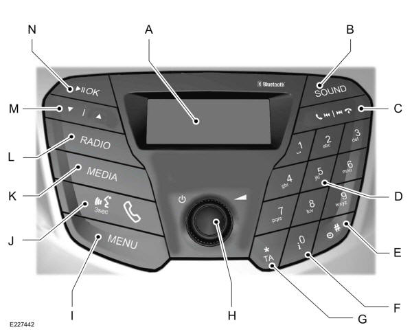 Unità audio ﻿