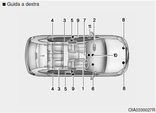 Funzionamento dell'airbag