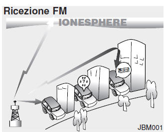 Funzionamento dell'autoradio