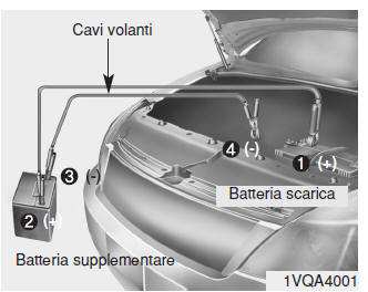 Avvio d'emergenza