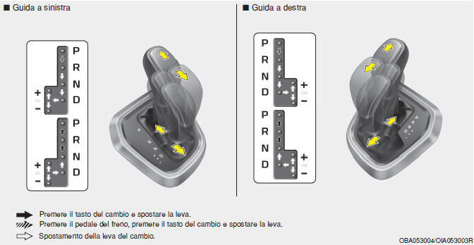 Cambio automatico