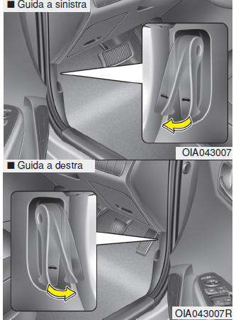 Apertura del cofano