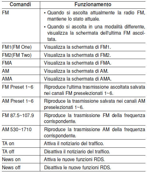 Elenco comandi vocali