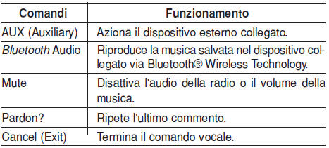 Elenco comandi vocali