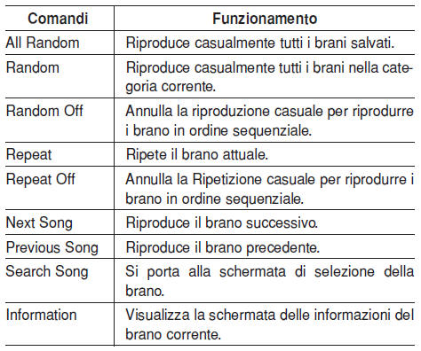 Elenco comandi vocali