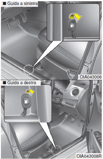 Apertura del coperchio del tappo