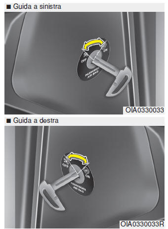 Interruttore ON/OFF airbag frontale lato passeggero