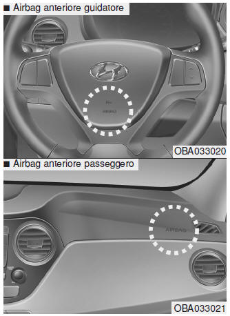 Dove sono gli airbag? 