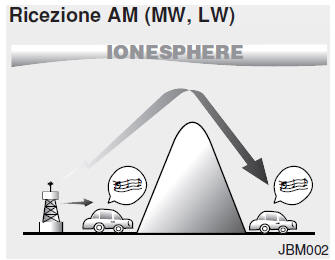 Funzionamento dell'autoradio