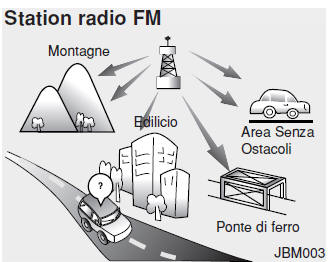 Funzionamento dell'autoradio