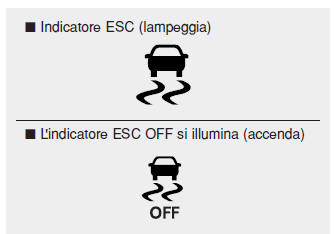 Luci di indicatore