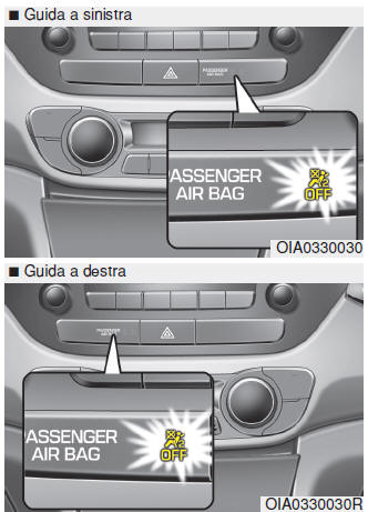 Per disattivare l'airbag lato passeggero