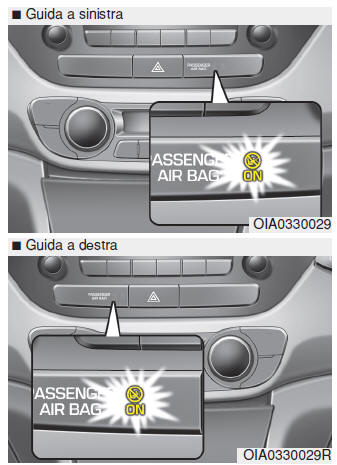 Per riattivare l'airbag lato passeggero