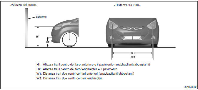 Punto di orientamento