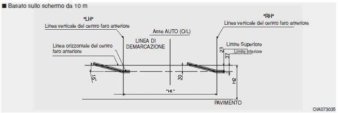 Anabbagliante anteriore (Guida a destra)