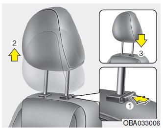 Rimozione/rimontaggio