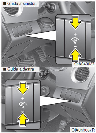 Illuminazione del quadro strumenti