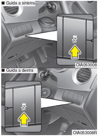 ESC (Electronic Stability Control)