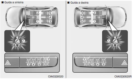 Avviso cintura di sicurezza