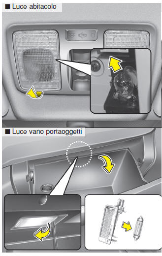 Sostituzione lampadina luce interna