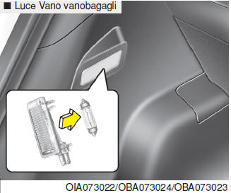 Sostituzione lampadina luce interna