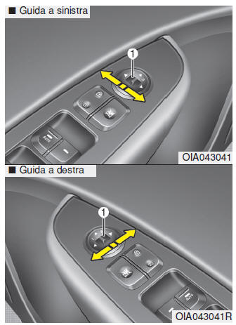 Tipo elettrico (se equipaggiata)