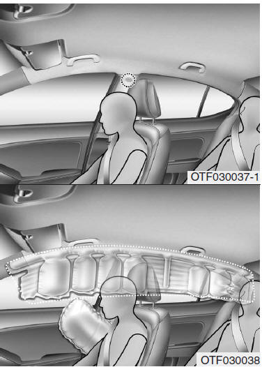 Air bag a tendina