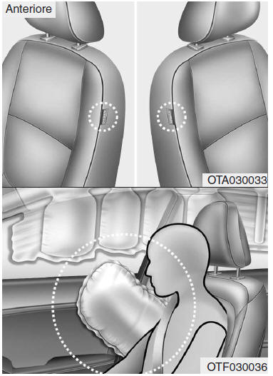 Air bag laterale (se in dotazione)