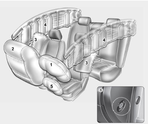 Air bag - sistema supplementare di sicurezza passiva