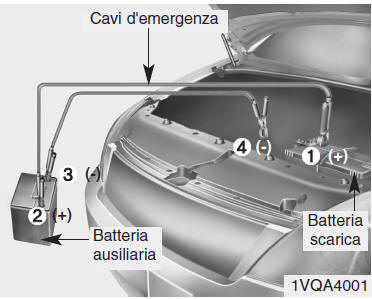 Avviamento d'emergenza 