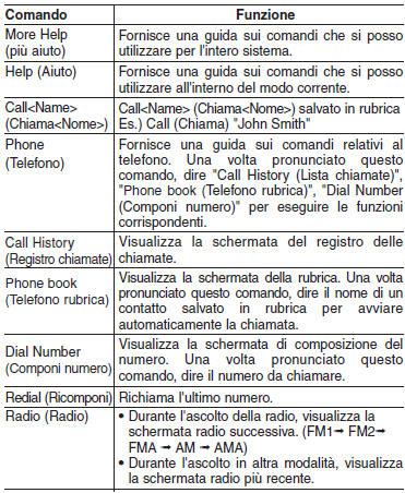 Elenco comandi vocali