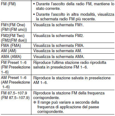 Elenco comandi vocali