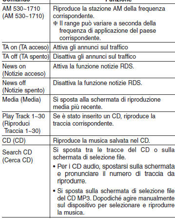 Elenco comandi vocali