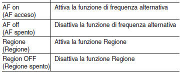 Elenco comandi vocali