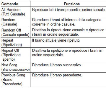 Elenco comandi vocali