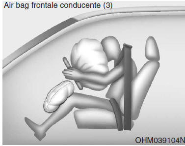 Componenti e funzioni del sistema SRS