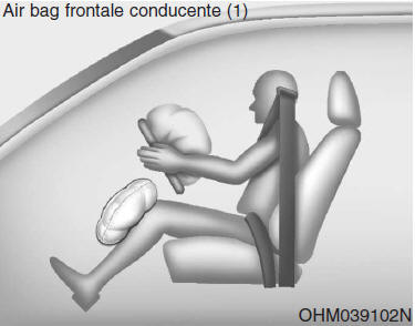 Componenti e funzioni del sistema SRS