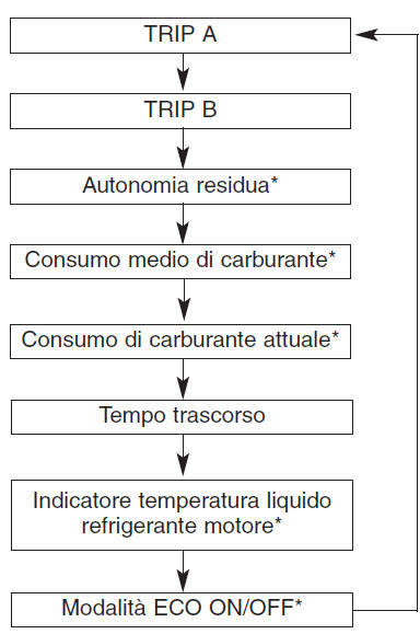 Computer di viaggio