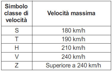 Etichette sui fianchi degli pneumatici