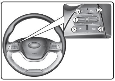 Effettuazione di una chiamata usando i comandi montati sul volante