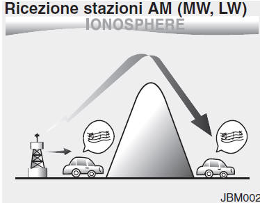 Principio di funzionamento dell'autoradio