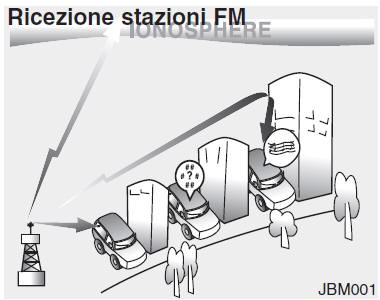 Principio di funzionamento dell'autoradio