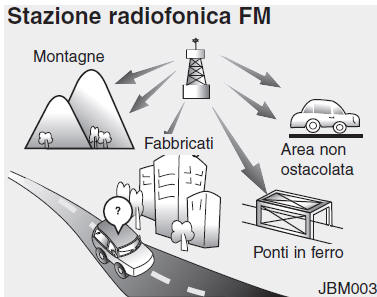 Principio di funzionamento dell'autoradio