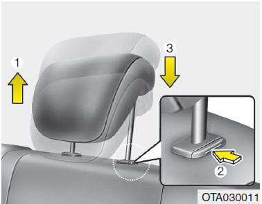 Regolazione dei sedili posteriori