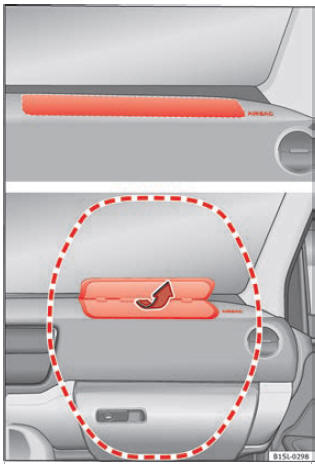 Posizione e zona di scoppio dell'airbag frontale del passeggero