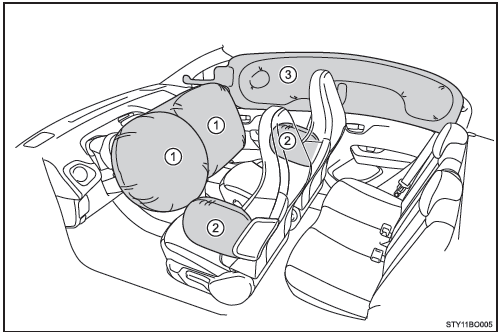 Airbag SRS